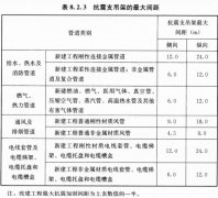 抗震支架项目，设计、施工过程中的相关要点